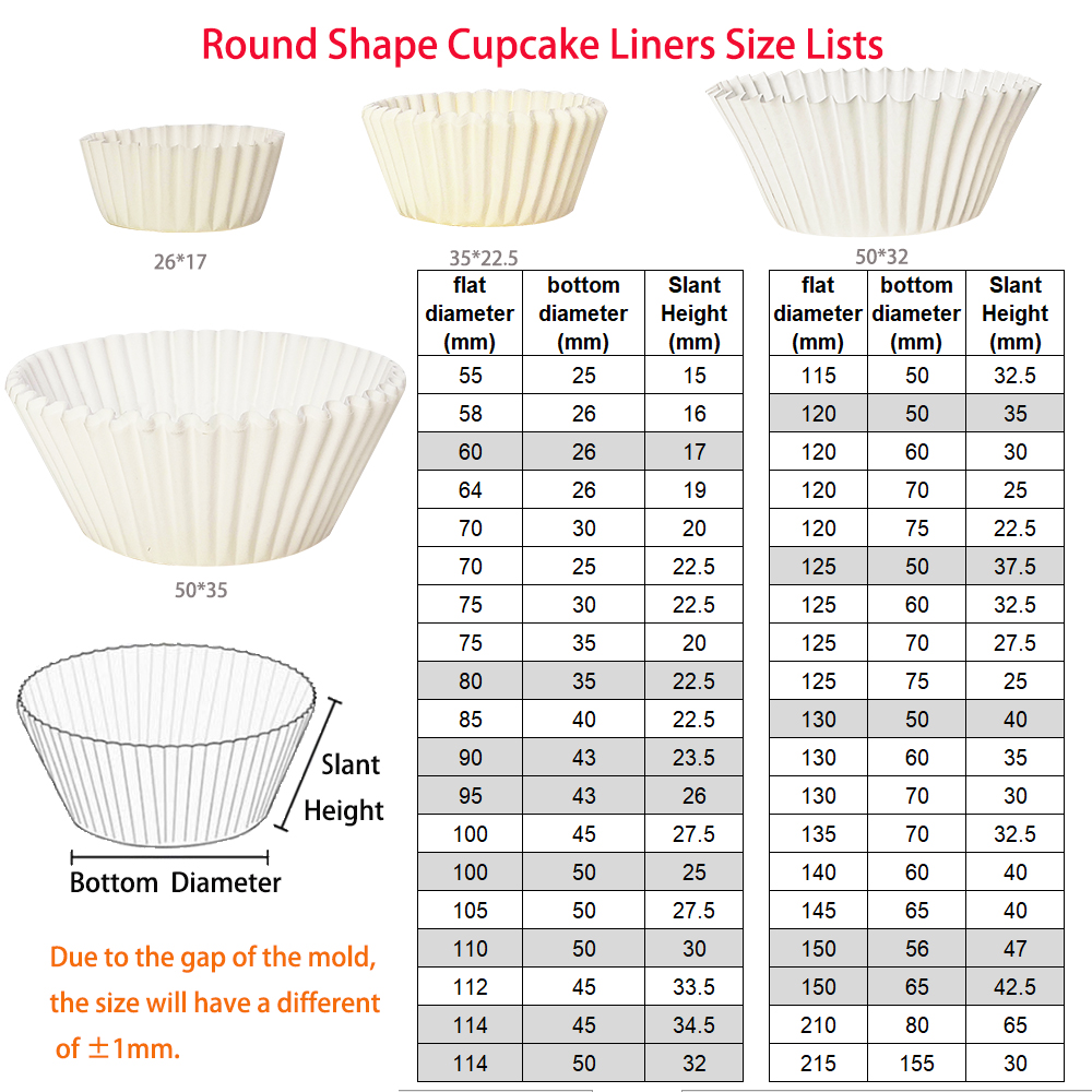 Customize Cupcake Liners